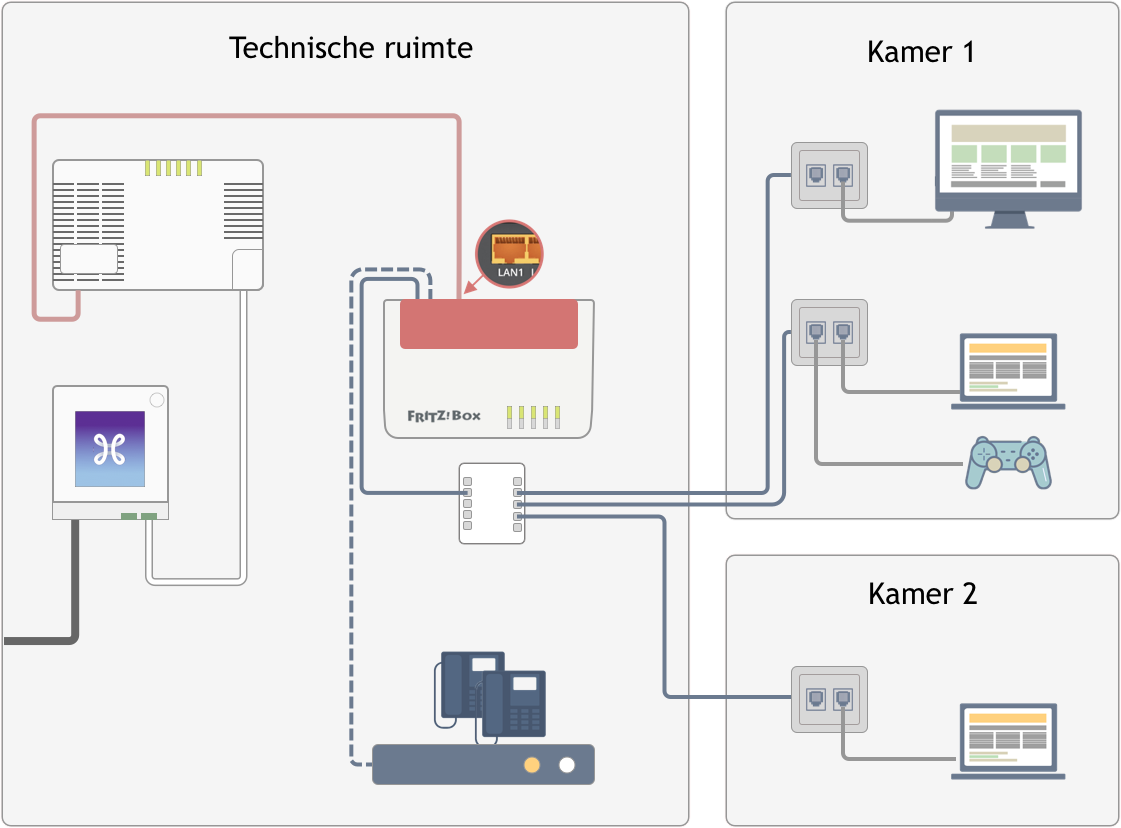 Wat moet ik weten over interne bekabeling als ik een fiber-verbinding heb